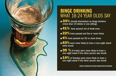 binge-drinking-stats
